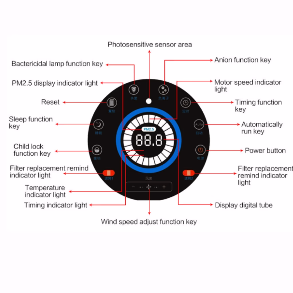 SAV K08A — control panel detail